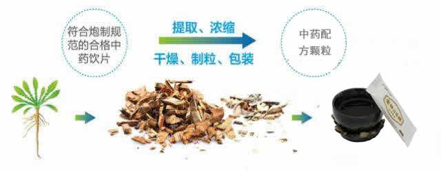 中药配方颗粒相比中药饮品的优点及用法