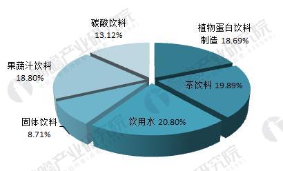2018年植物蛋白饮料市场分析